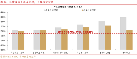 華西策略證券：類權(quán)益市場出現(xiàn)魚尾行情，如何博弈？