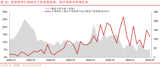 華西策略證券：類權(quán)益市場出現(xiàn)魚尾行情，如何博弈？
