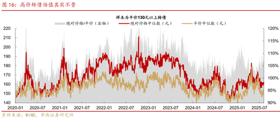 華西策略證券：類權(quán)益市場出現(xiàn)魚尾行情，如何博弈？