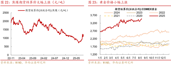 華西策略證券：類權(quán)益市場出現(xiàn)魚尾行情，如何博弈？