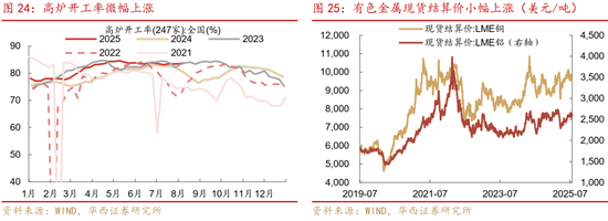 華西策略證券：類權(quán)益市場出現(xiàn)魚尾行情，如何博弈？