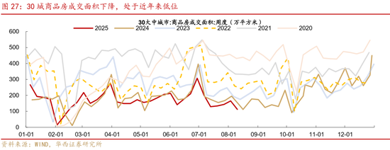 華西策略證券：類權(quán)益市場出現(xiàn)魚尾行情，如何博弈？