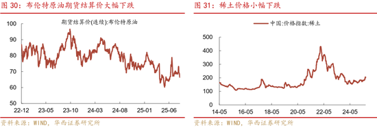 華西策略證券：類權(quán)益市場出現(xiàn)魚尾行情，如何博弈？