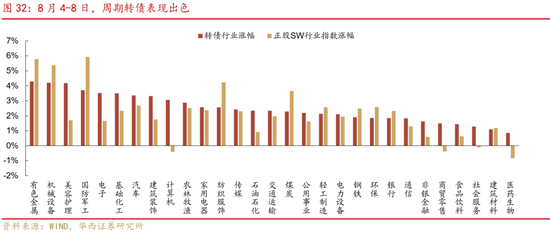 華西策略證券：類權(quán)益市場出現(xiàn)魚尾行情，如何博弈？