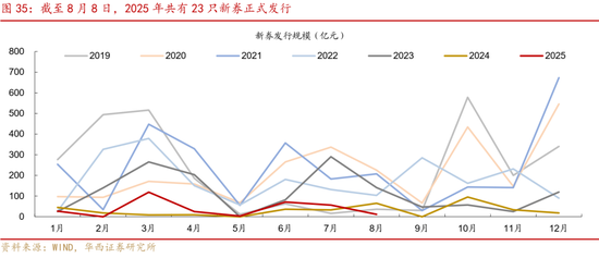 華西策略證券：類權(quán)益市場出現(xiàn)魚尾行情，如何博弈？