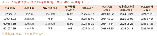 華西策略證券：類權(quán)益市場出現(xiàn)魚尾行情，如何博弈？