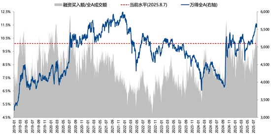 廣發(fā)策略：未來還有哪些增量資金？如何篩選高賠率板塊？