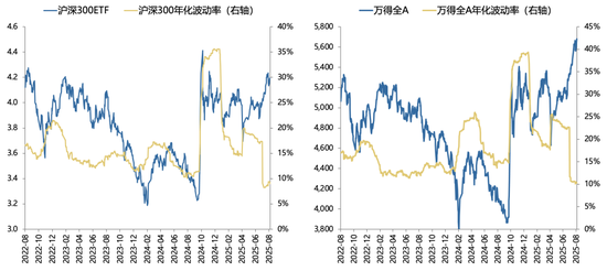 廣發(fā)策略：未來還有哪些增量資金？如何篩選高賠率板塊？