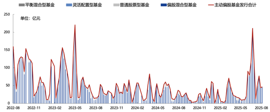 廣發(fā)策略：未來還有哪些增量資金？如何篩選高賠率板塊？
