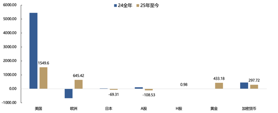 廣發(fā)策略：未來還有哪些增量資金？如何篩選高賠率板塊？