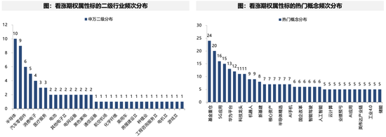 廣發(fā)策略：未來還有哪些增量資金？如何篩選高賠率板塊？