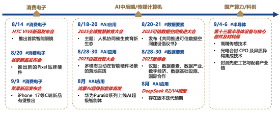 廣發(fā)策略：未來還有哪些增量資金？如何篩選高賠率板塊？