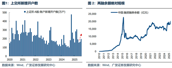 廣發(fā)策略：未來還有哪些增量資金？如何篩選高賠率板塊？