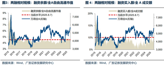廣發(fā)策略：未來還有哪些增量資金？如何篩選高賠率板塊？