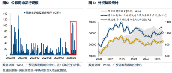 廣發(fā)策略：未來還有哪些增量資金？如何篩選高賠率板塊？