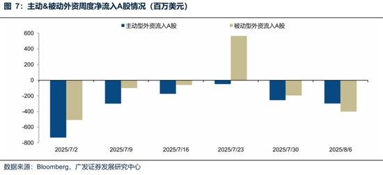 廣發(fā)策略：未來還有哪些增量資金？如何篩選高賠率板塊？