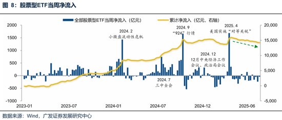 廣發(fā)策略：未來還有哪些增量資金？如何篩選高賠率板塊？