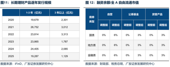 廣發(fā)策略：未來還有哪些增量資金？如何篩選高賠率板塊？