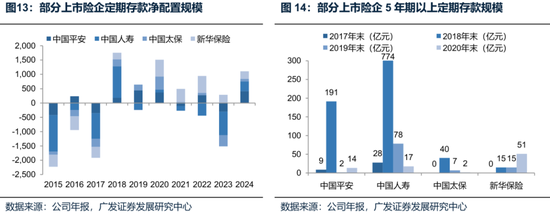 廣發(fā)策略：未來還有哪些增量資金？如何篩選高賠率板塊？