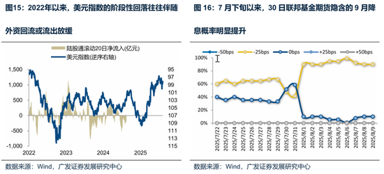 廣發(fā)策略：未來還有哪些增量資金？如何篩選高賠率板塊？