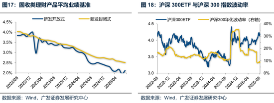廣發(fā)策略：未來還有哪些增量資金？如何篩選高賠率板塊？