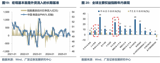 廣發(fā)策略：未來還有哪些增量資金？如何篩選高賠率板塊？