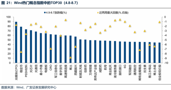 廣發(fā)策略：未來還有哪些增量資金？如何篩選高賠率板塊？