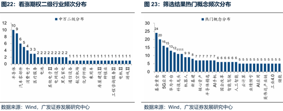 廣發(fā)策略：未來還有哪些增量資金？如何篩選高賠率板塊？
