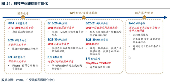 廣發(fā)策略：未來還有哪些增量資金？如何篩選高賠率板塊？