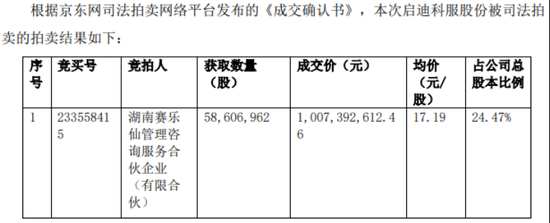 狂砸10億接盤虧損藥企，恒昌醫(yī)藥掌舵者江琎劍指啟迪藥業(yè)實(shí)控權(quán)