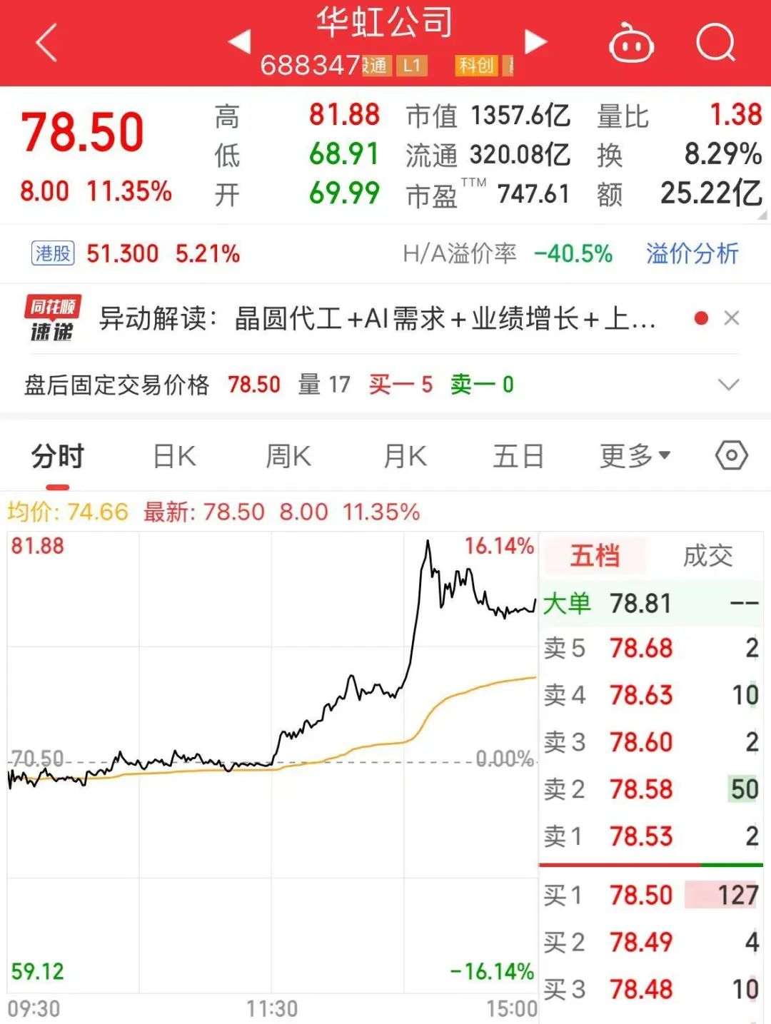 A股千億市值芯片巨頭，官宣重磅收購！明起停牌