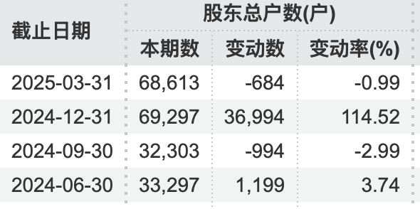71歲萬通發(fā)展董事長 被拘留！
