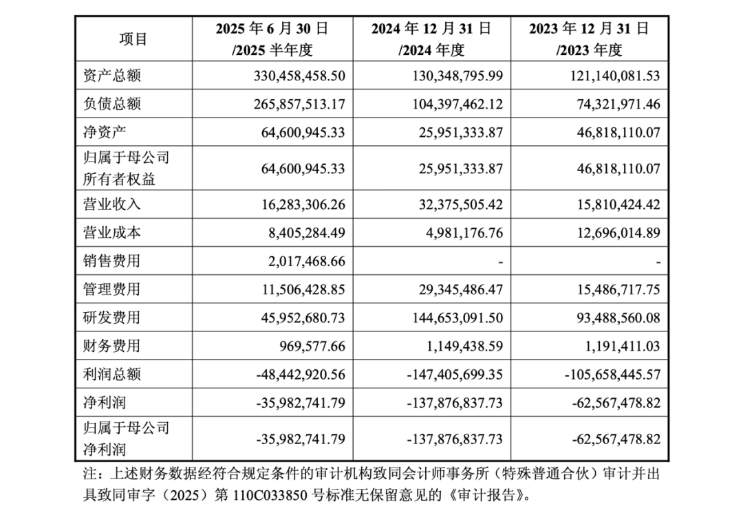 71歲萬(wàn)通發(fā)展董事長(zhǎng)，被北京市公安局拘留