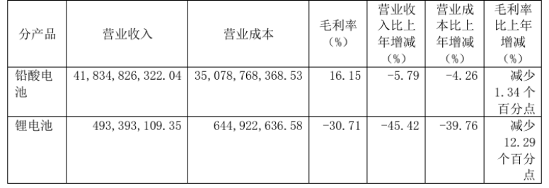 場(chǎng)景深耕+技術(shù)突圍，天能儲(chǔ)能“buff”疊滿