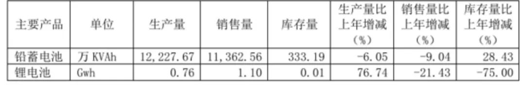 場(chǎng)景深耕+技術(shù)突圍，天能儲(chǔ)能“buff”疊滿
