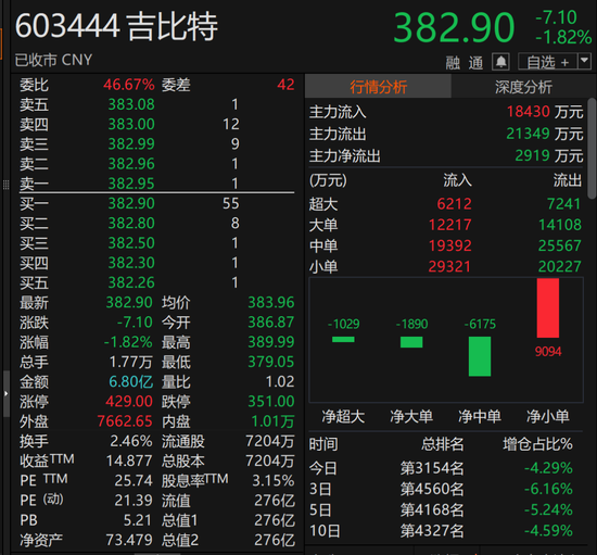 603444，擬每10股派66元