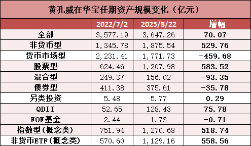 寶武系老將夏雪松接棒黃孔威！能否引領(lǐng)公司實(shí)現(xiàn)“萬億華寶”愿景？