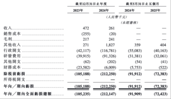 “三無”公司華芢生物兩年三闖港交所：它的生死對手，是時間錯配
