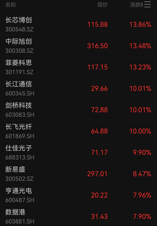 A股成交額超3萬(wàn)億元，為史上第二次，專(zhuān)家：已處牛市