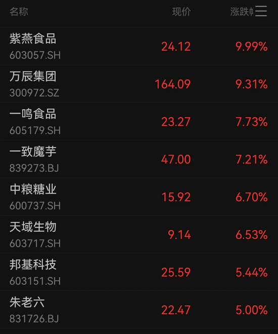 A股成交額超3萬(wàn)億元，為史上第二次，專(zhuān)家：已處牛市
