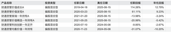 A股慢牛行情：財通資管規(guī)模大幅縮水，權(quán)益總監(jiān)突然離職？