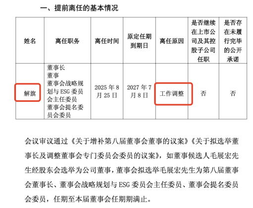整合關(guān)鍵節(jié)點(diǎn)突發(fā)人事震蕩！山東鋼鐵董事長解旗離任，“寶武系”毛展宏接棒，25年上半年已轉(zhuǎn)虧為盈