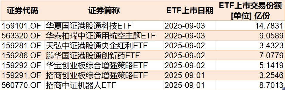 你恐慌我貪婪！8月約500億資金借道ETF蜂擁進(jìn)場(chǎng)，但這個(gè)火爆的板塊竟被大幅拋售
