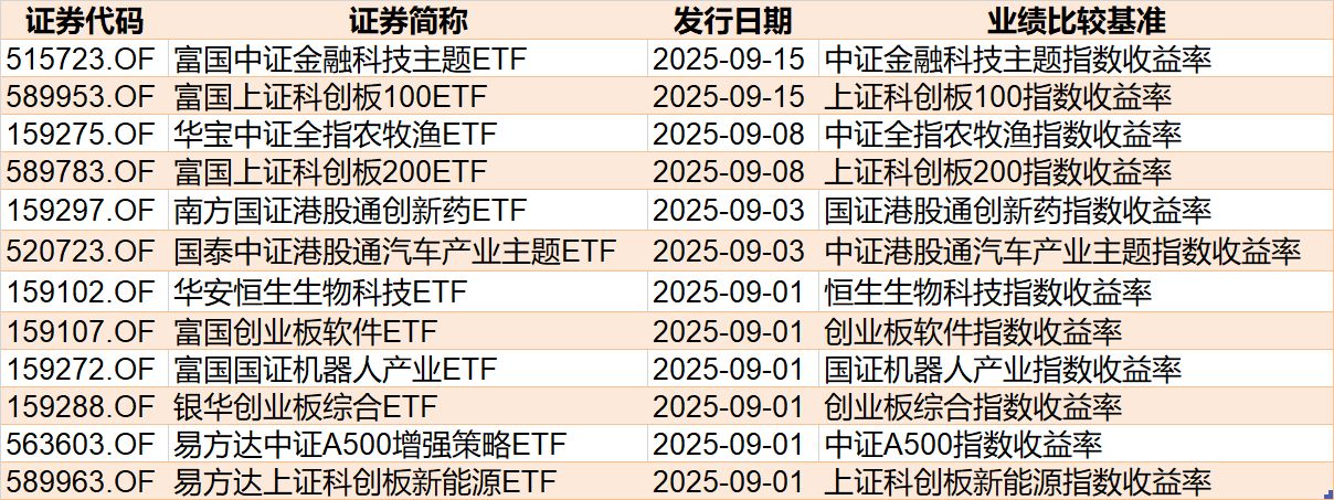你恐慌我貪婪！8月約500億資金借道ETF蜂擁進(jìn)場(chǎng)，但這個(gè)火爆的板塊竟被大幅拋售