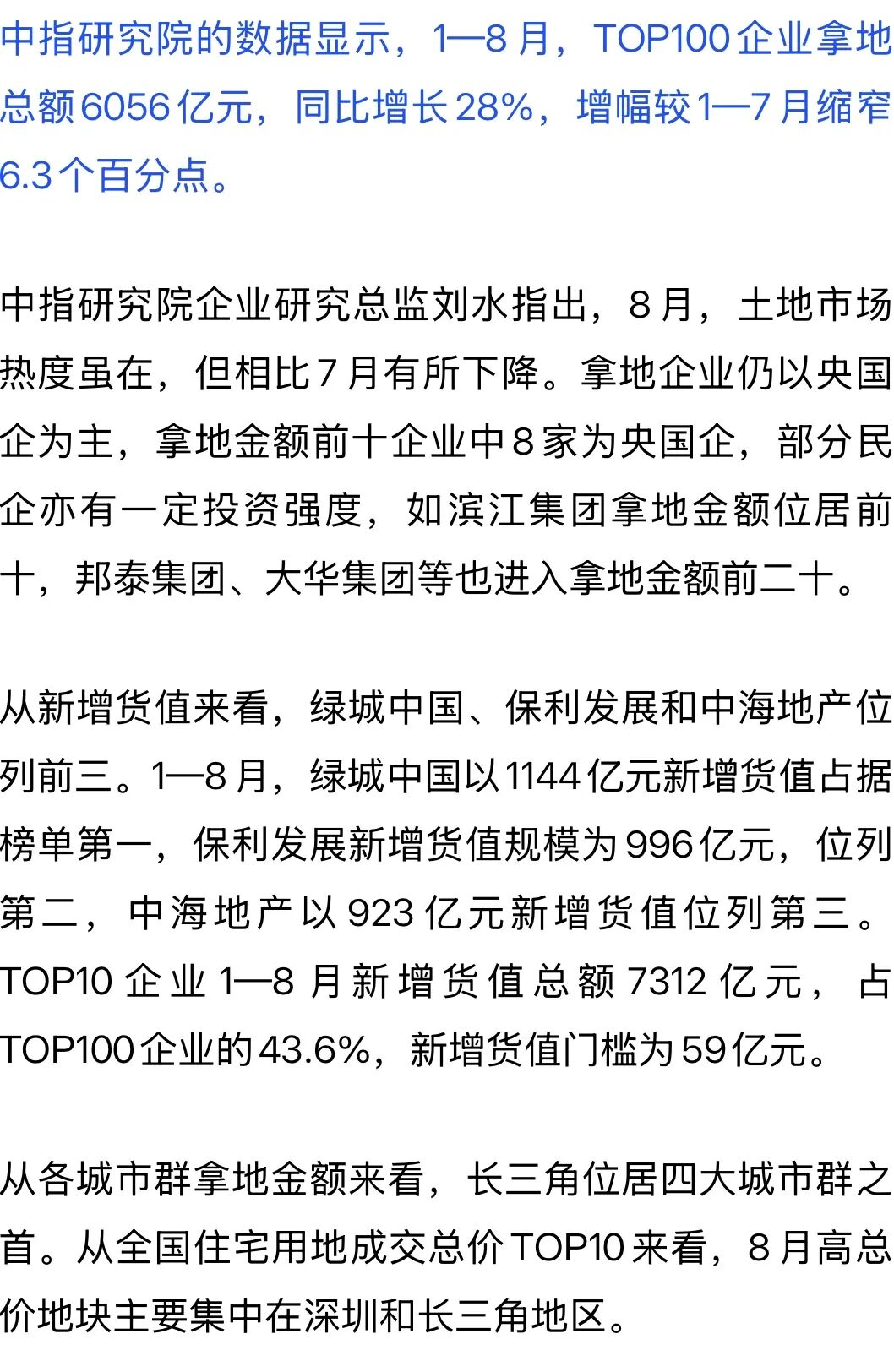 同比增長28%！前8月TOP100企業(yè)拿地數據出爐