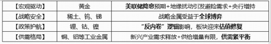 稀土領(lǐng)漲，黃金&銅業(yè)跟上！有色龍頭ETF（159876）大漲近3%刷新階段新高，獲資金凈申購1320萬份！