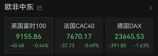 特朗普，突發(fā)！美股全線飄綠，黃金直拉！