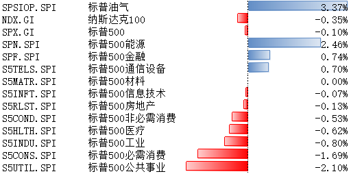 美聯(lián)儲(chǔ)仍有望在9月開啟降息，寬松環(huán)境或能延續(xù)