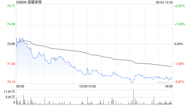 大摩：升福耀玻璃目標(biāo)價至59港元 上調(diào)收入凈利潤預(yù)測