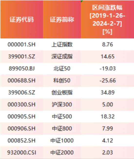 易會(huì)滿被調(diào)查：5年任內(nèi)A股漲8.76% 新上市企業(yè)1700多家